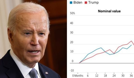 Without accounting for inflation, right, things look better for President Joe Biden, left.